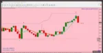 PRO LIZER INDICATORS V2.1 MT4 FOR BUILD 1431+ - 1