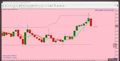 PRO LIZER INDICATORS V2.1 MT4 FOR BUILD 1431+ - 1
