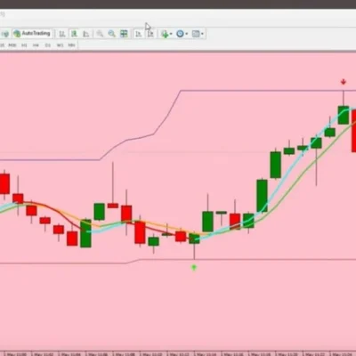 PRO LIZER INDICATORS V2.1 MT4 FOR BUILD 1431+ - 1