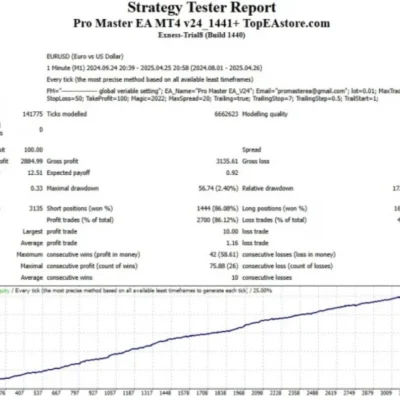 PRO MASTER EA MT4 V24 BUILD 1441+ - 1