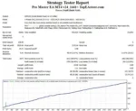 PRO MASTER EA MT4 V24 BUILD 1441+ - 2