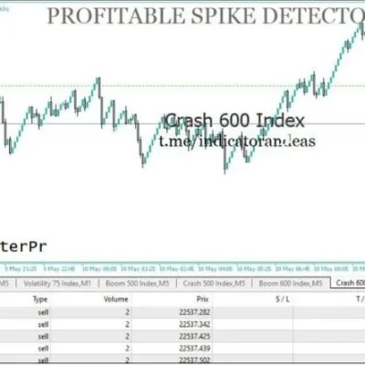 PROFITABLE SPIKE DETECTOR MT5 BUILD 4885+ - 1