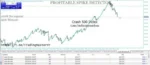 PROFITABLE SPIKE DETECTOR MT5 BUILD 4885+ - 2
