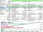 PROJECT EVOLUTION BREAKOUT SCALPER EA V29.86 MT4 FOR BUILD 1431+ - 1