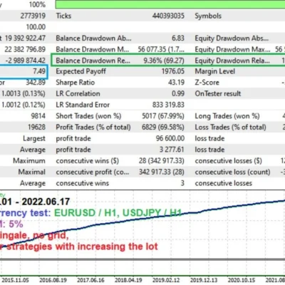 PROJECT EVOLUTION BREAKOUT SCALPER EA V29.86 MT4 FOR BUILD 1431+ - 1