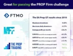 PROP GT EA V1.2 MT4 (3)