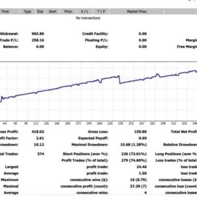 PROSPERITY RISING EA MT4 Unlimited + SETFILE (1)