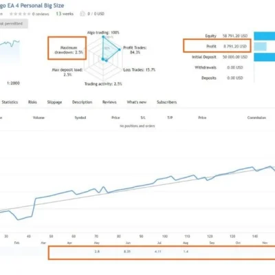 Quantum Algo Trading EA - 1