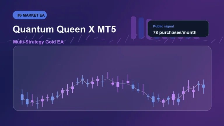 Quantum Queen X MT5 review visual for XAUUSD / Gold MT5 Expert Advisor buyers