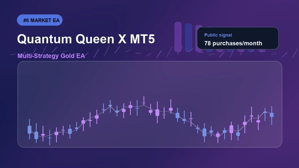 Quantum Queen X MT5 review visual for XAUUSD / Gold MT5 Expert Advisor buyers