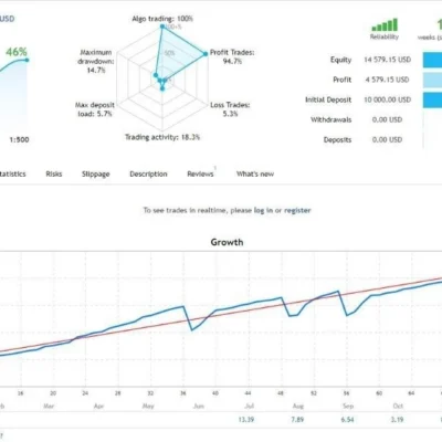 Quantum Trade EA MT4 V3.8 MT4 (1)
