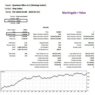 QUANTUM ULTRA EA MT5 V1.3 + SETFILES BUILD 4885+ - 1