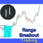 RANGE BREAKOUT EA