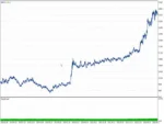 RANGE BREAKOUT EA - 1