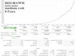 RED HAWK EA - 1