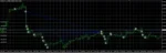 ROBOT APOLO SCALPING EA MT4 - 1