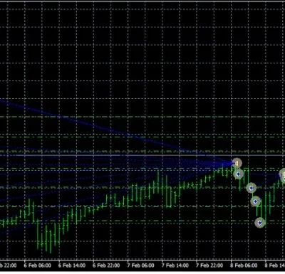 ROBOT APOLO SCALPING EA MT4 - 1