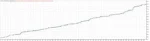 Royal Hedge Fund EA - 1