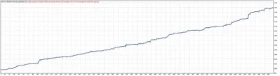 Royal Hedge Fund EA - 1