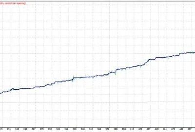 Royal Hedge Fund EA - 1