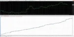 Royal Hedge Fund EA - 1