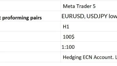 Safe FX Scalping MT5 (1)