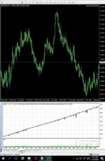 SCALP BOT EURUSD EA - 4