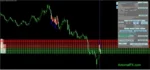 Scalper AvtomatFX EA MT4 - 1