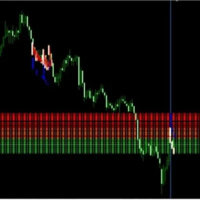 Scalper AvtomatFX EA MT4 - 1
