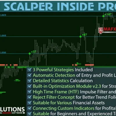 SCALPER INSIDE PRO INDICATOR - 1