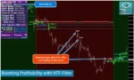 SCALPER INSIDE PRO INDICATOR - 5