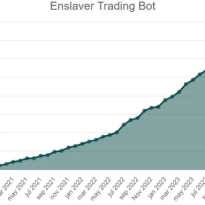 Scalping Enslaver EA MT4 - 1