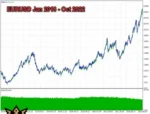 SCALPING PROJECT EA MT4 (3)