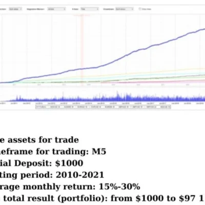 SCALPING STATION EA (1)
