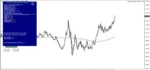 Scalping Strategy System v3 - 1
