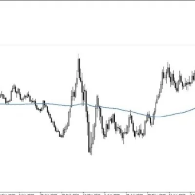 Scalping Strategy System v3 - 1
