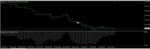 Scalping Strategy System v3 - 1