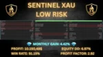 SENTINEL XAU - 1