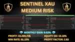 SENTINEL XAU - 1