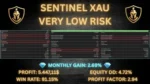 SENTINEL XAU - 1