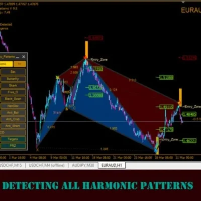 Shepherd Harmonic Pattern MT4 V9.6 Without DLL (1)