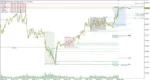 Smart Market Structure Concepts MT4 V13.7 (1)