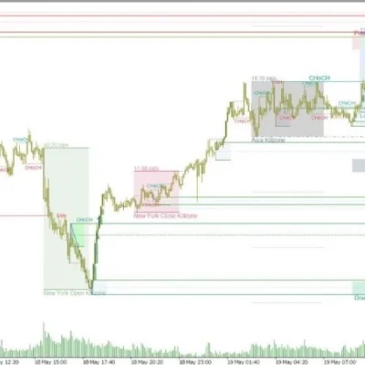 Smart Market Structure Concepts MT4 V13.7 (1)