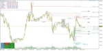 Smart Market Structure Concepts MT4 V13.7 (2)