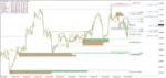 Smart Market Structure Concepts MT4 V13.7 (3)