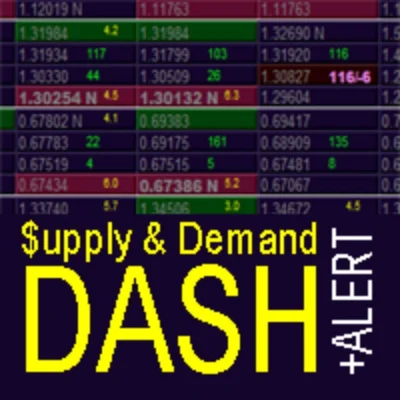 Supply and Demand Dashboard Pro