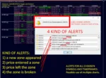 Supply and Demand Dashboard Pro (1)