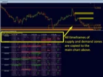 Supply and Demand Dashboard Pro (2)
