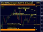 Supply and Demand Dashboard Pro (3)