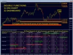 Supply and Demand Dashboard Pro (4)